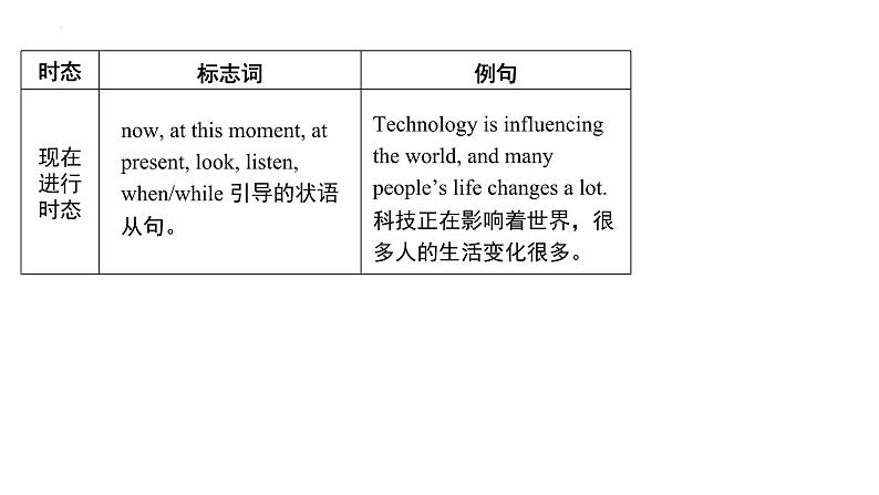 中考英语专项复习专题十 谓语动词和时态 课件第6页