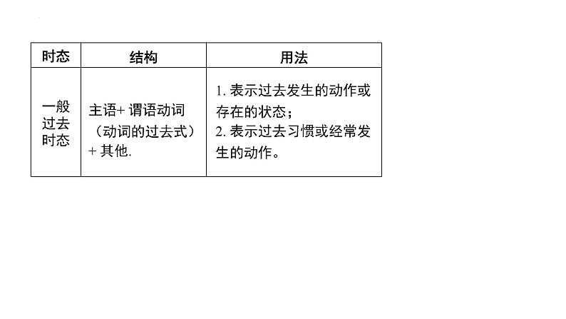 中考英语专项复习专题十 谓语动词和时态 课件第7页