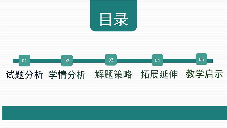 中考英语复习书面表达说题课件第2页