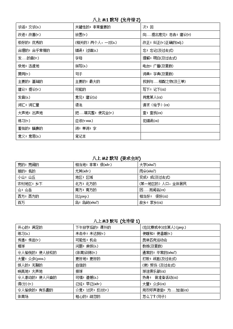 外研版初中英语八上 八上单词默写 练习（无答案）01
