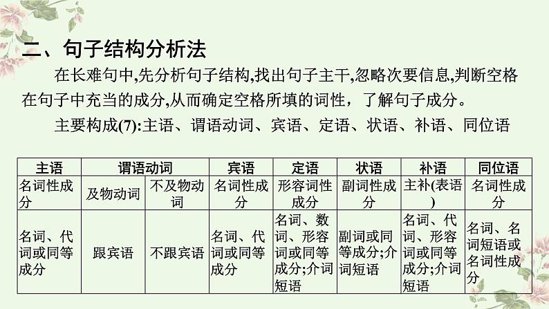 中考英语考前冲刺热门话题和热点题型特训课件PPT第5页