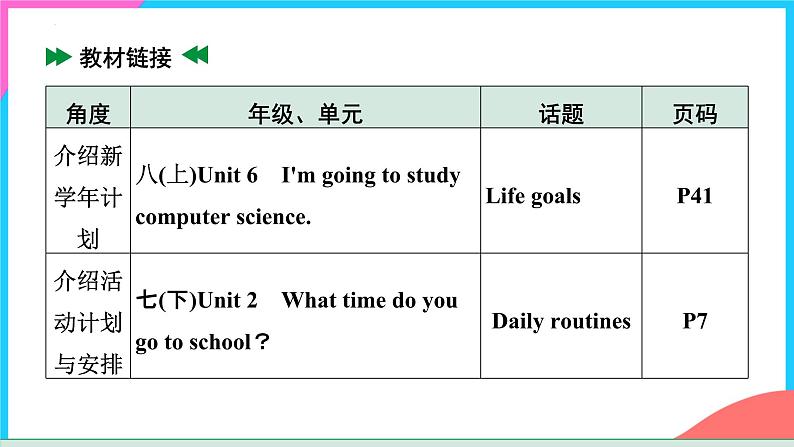 话题04 计划与安排-课件中考英语书面表达热点话题押题第6页