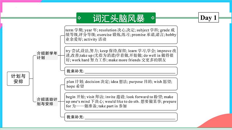 话题04 计划与安排-课件中考英语书面表达热点话题押题第8页