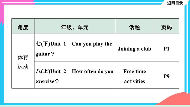 话题03 五育并举”的素质教育-课件中考英语书面表达热点话题押题第7页