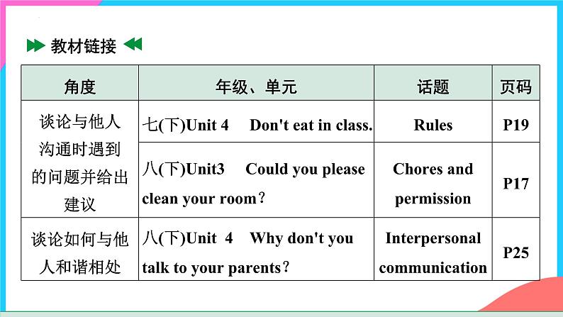 话题08 人际沟通-【精品课】中考英语书面表达热点话题押题课件PPT第3页