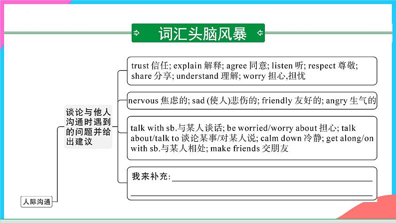 话题08 人际沟通-【精品课】中考英语书面表达热点话题押题课件PPT第4页