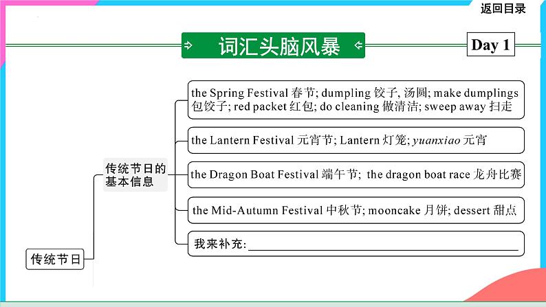 话题06 传统文化-【精品课】中考英语书面表达热点话题押题课件PPT第5页