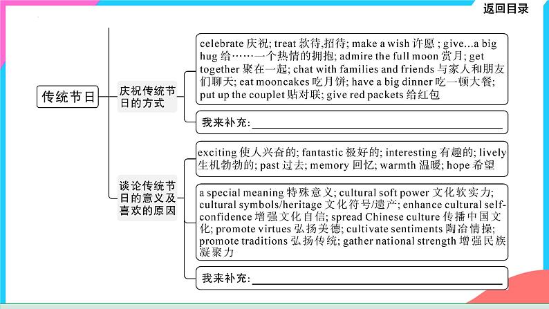 话题06 传统文化-【精品课】中考英语书面表达热点话题押题课件PPT第6页