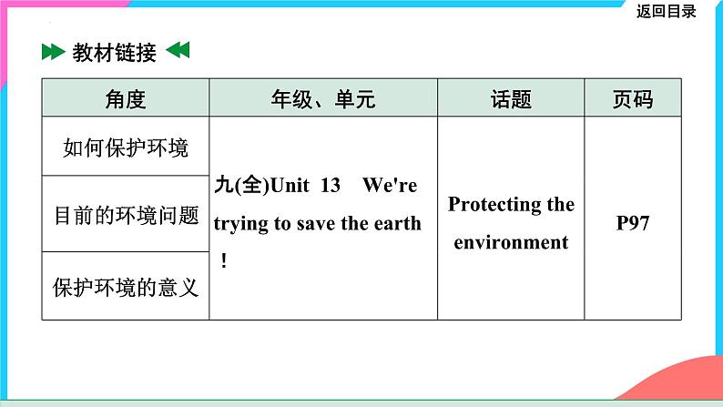 中考英语书面表达热点话题押题课件PPT第5页