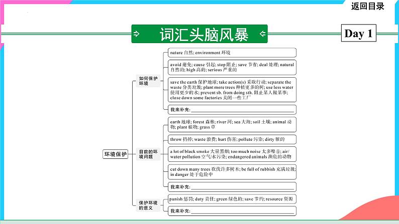 中考英语书面表达热点话题押题课件PPT第6页