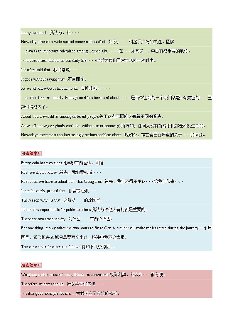 第25讲 书面表达之提纲作文（讲义）-2024年中考英语一轮复习讲练测（全国通用）（解析版）第3页