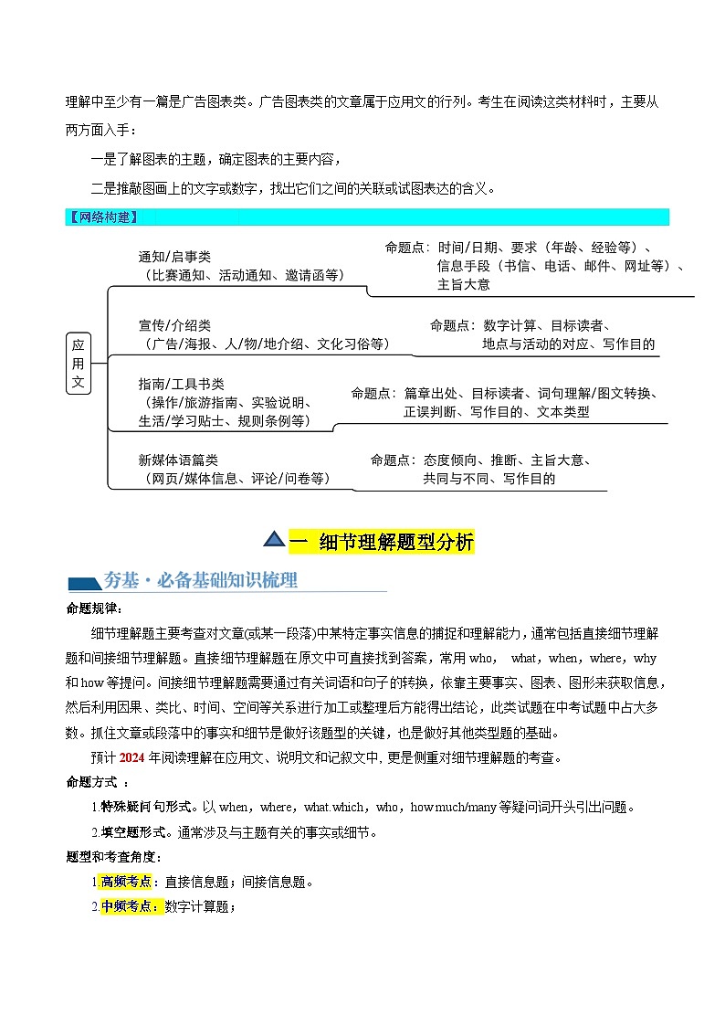第04讲 阅读理解之应用文（讲义）-2024年中考英语一轮复习讲练测（全国通用）（原卷版）第2页