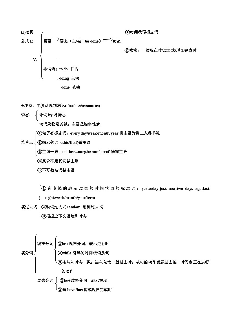 第12讲 用所给单词适当形式填空（讲义）-2024年中考英语一轮复习讲练测（全国通用）（原卷版）第3页