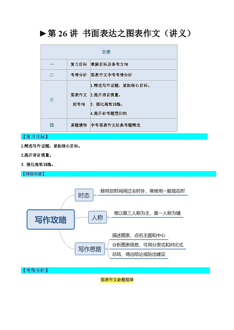 第26讲 书面表达之图表作文（讲义）-2024年中考英语一轮复习讲练测（全国通用）（原卷版）第1页