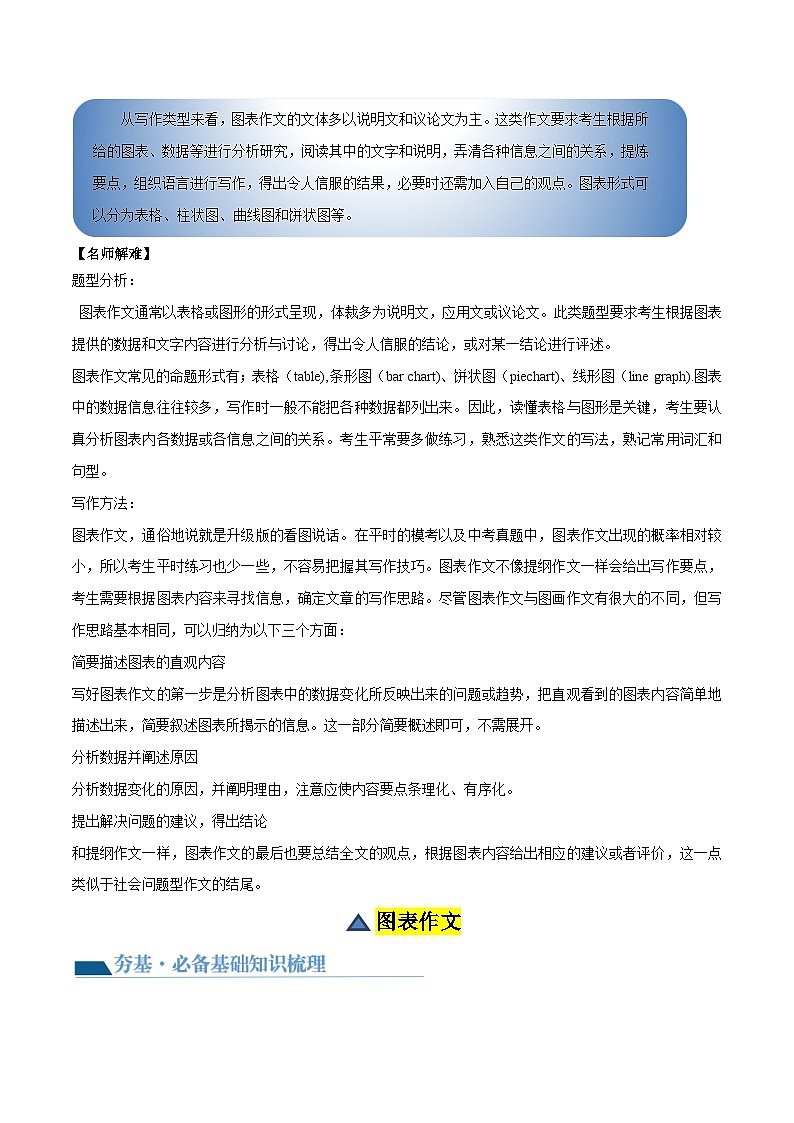 第26讲 书面表达之图表作文（讲义）-2024年中考英语一轮复习讲练测（全国通用）（原卷版）第2页