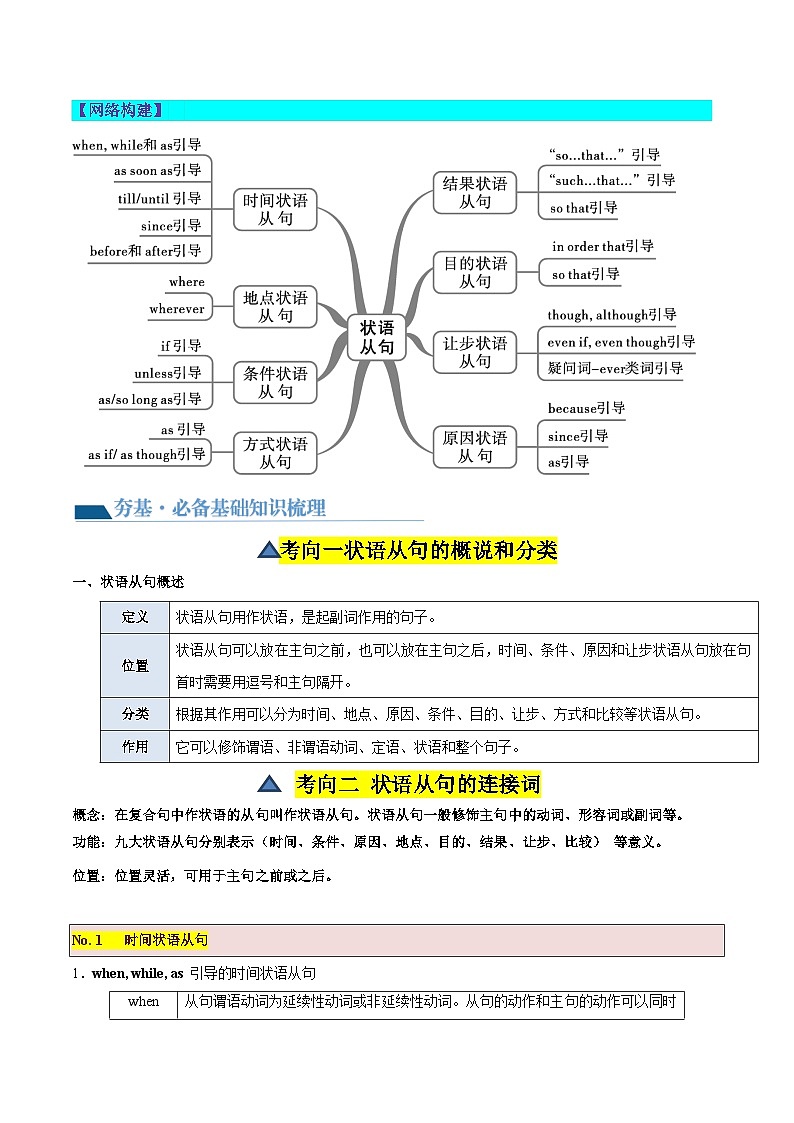 第10讲 状语从句（讲义）-2024年中考英语一轮复习讲练测（全国通用）（教师版）第2页