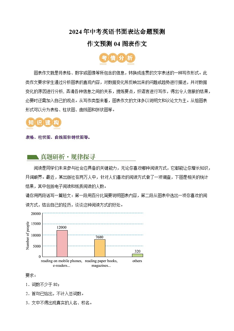 作文预测04+图表作文-2024年中考英语书面表达命题预测第1页