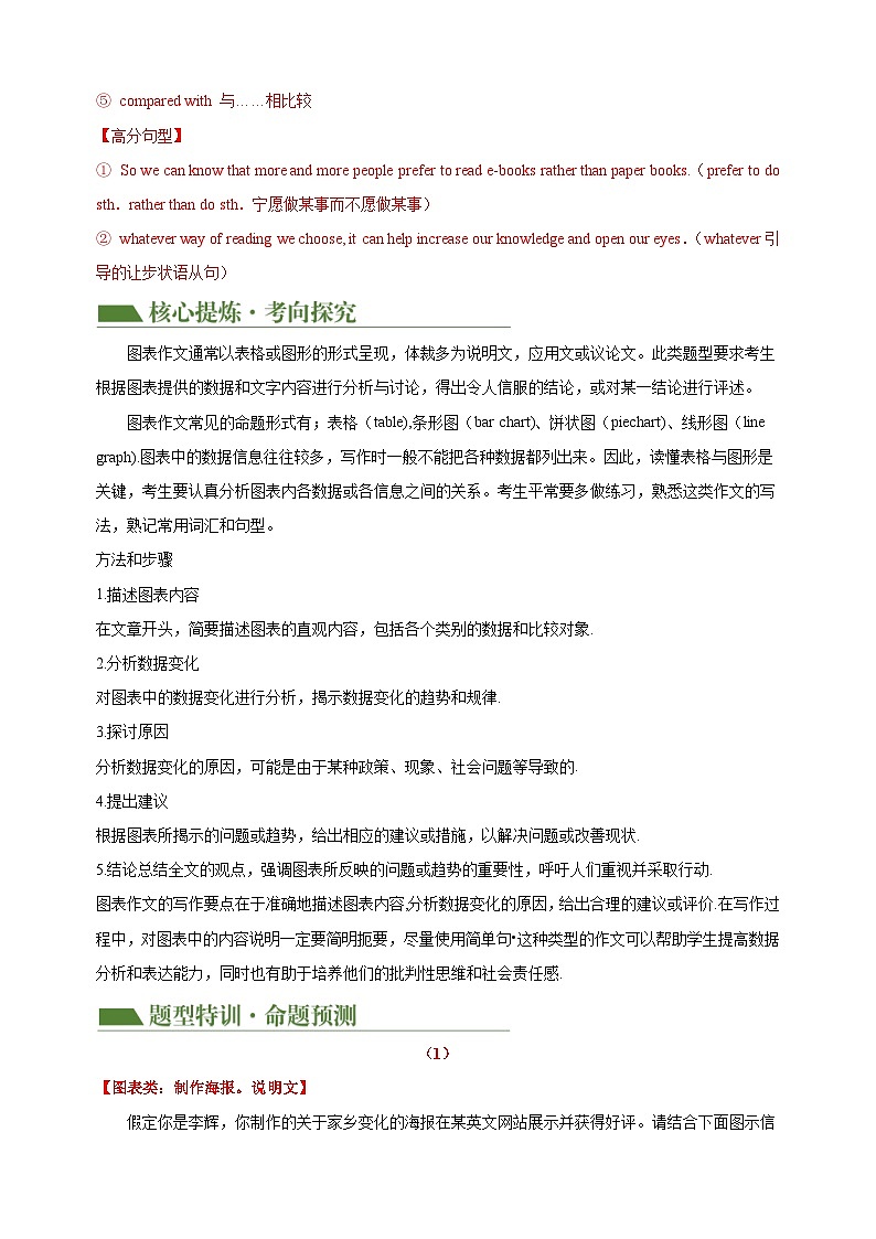 作文预测04+图表作文-2024年中考英语书面表达命题预测第3页