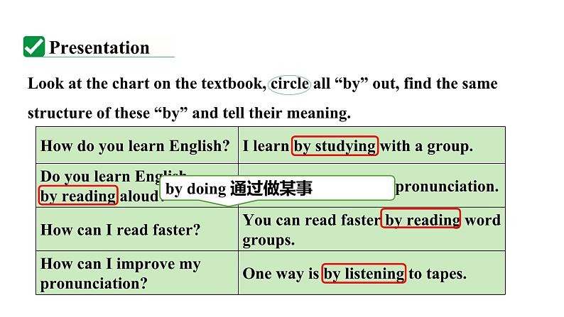 人教新目标版九全英语 Unit1 SectionAGrammarFocus~4c 教学课件第5页