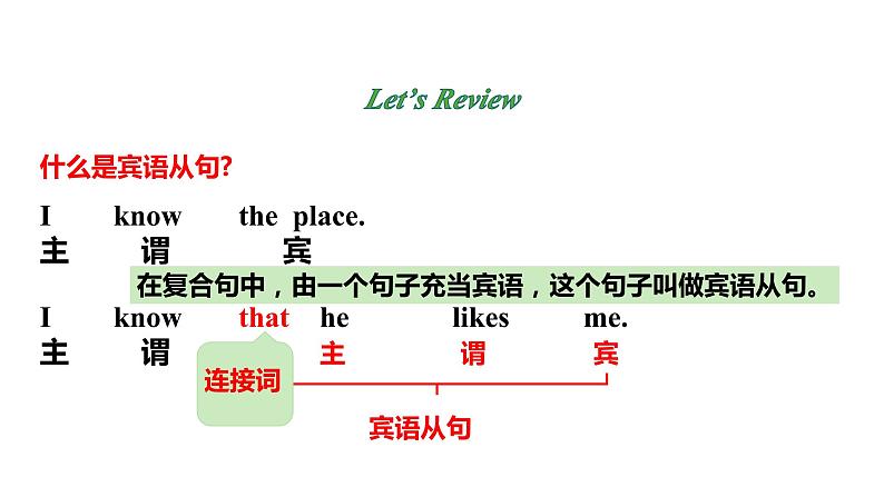 人教新目标版九全英语 Unit3 SectionA GrammarFocus~4c 教学课件第5页