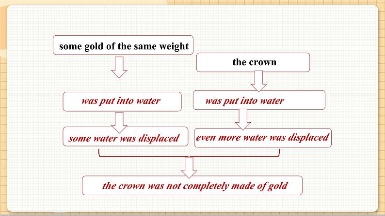 沪教牛津英语九年级上册 Module 1 Unit 1 Listening & Grammar PPT课件第8页