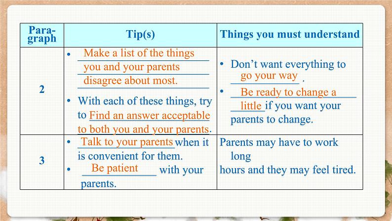 沪教牛津英语九年级上册 Module 2 Unit 3 More practice - Culture corner PPT课件08