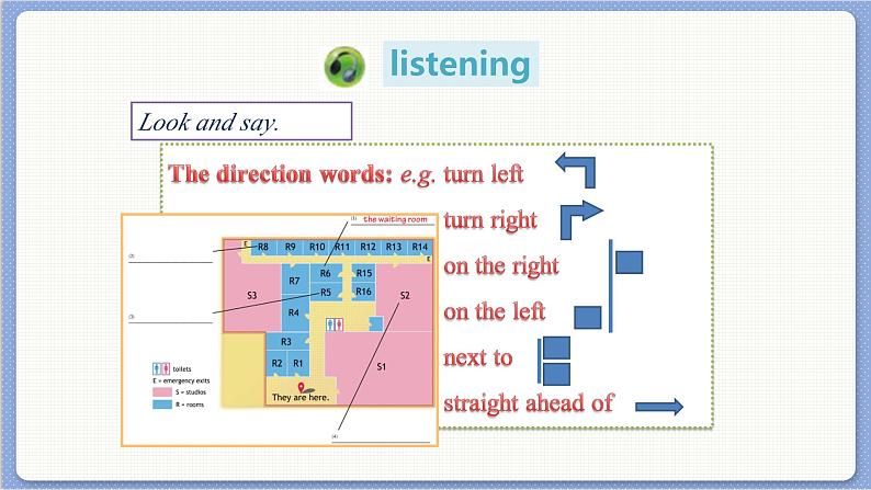 沪教牛津英语九年级上册 Module 3 Unit 5 Listening & Grammar PPT课件03