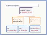 沪教牛津英语九年级上册 Module 3 Unit 5 More practice - Culture corner PPT课件