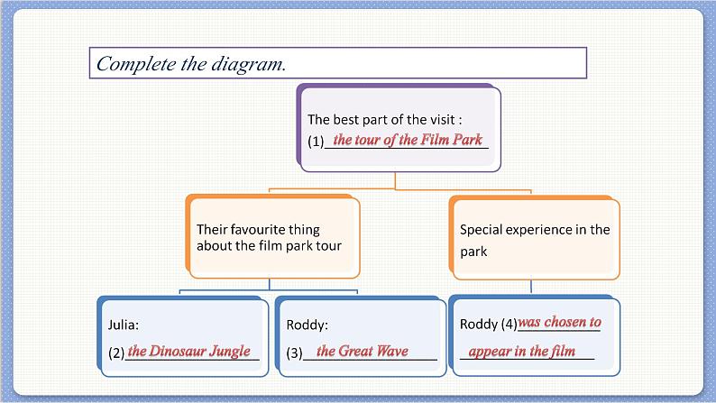 沪教牛津英语九年级上册 Module 3 Unit 5 More practice - Culture corner PPT课件05