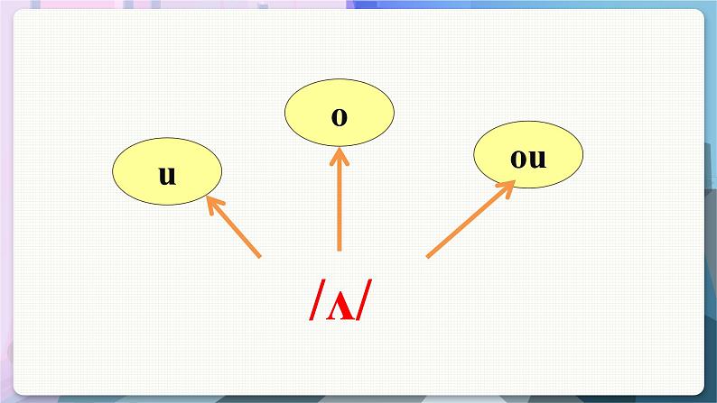 Speaking & Writing第3页