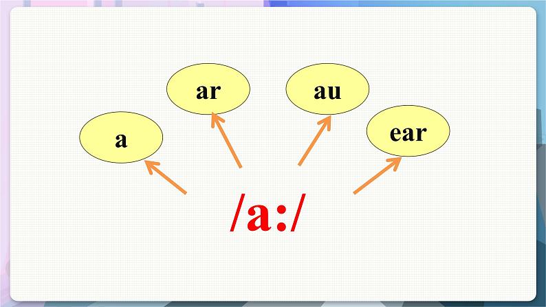 Speaking & Writing第5页