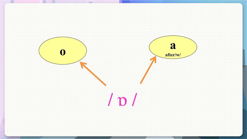 Speaking & Writing第7页