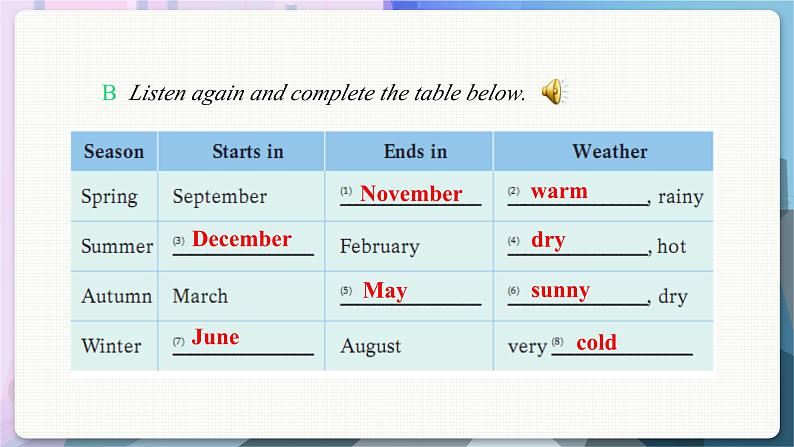 沪教牛津英语七年级上册 Module 2 Unit 4 Listening & Grammar PPT课件04