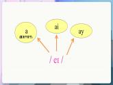 滬教牛津英語(yǔ)七年級(jí)上冊(cè) Module 2 Unit 4 Speaking & Writing PPT課件