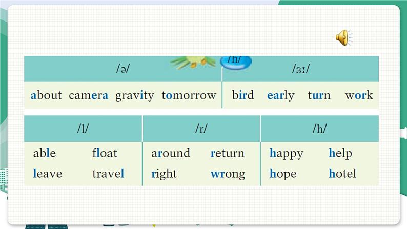 Speaking & Writing第3页