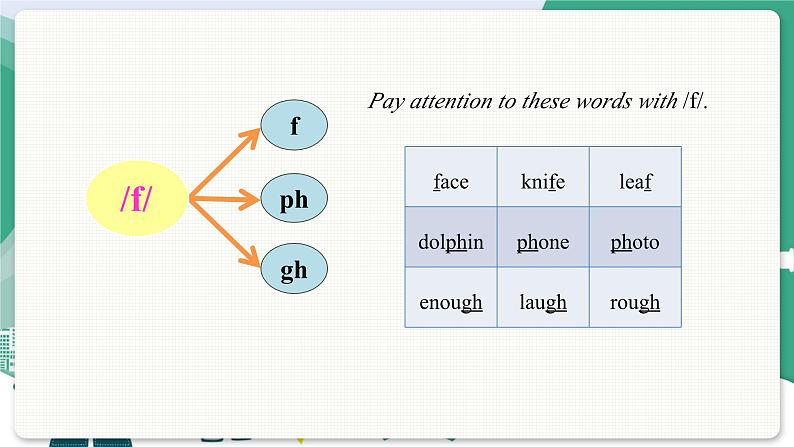 Speaking & Writing第3页