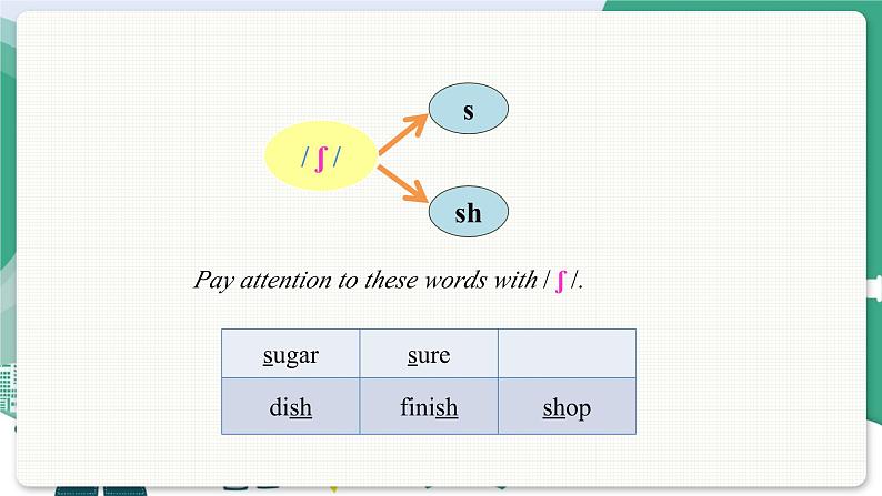 Speaking & Writing第6页