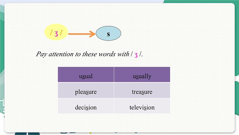 Speaking & Writing第7页