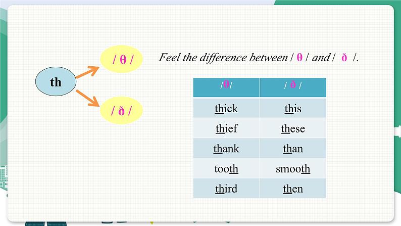 Speaking & Writing第8页