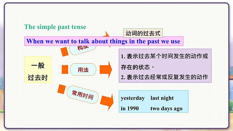 Listening & Grammar第7页