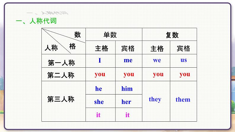 沪教牛津英语七年级上册 Module 4 Unit 8 Listening & Grammar PPT课件08