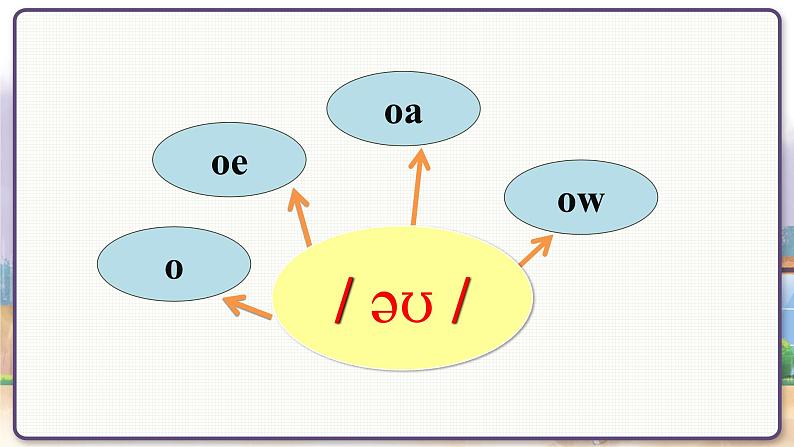 沪教牛津英语七年级上册 Module 4 Unit 8 Speaking & Writing PPT课件04