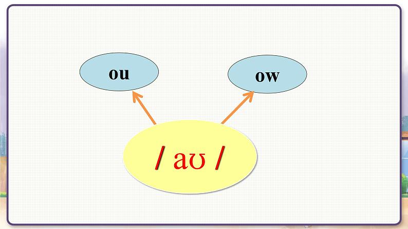 沪教牛津英语七年级上册 Module 4 Unit 8 Speaking & Writing PPT课件08