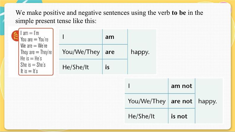 译林英语七年级上册 Unit 1 Period 3 Grammar PPT课件03