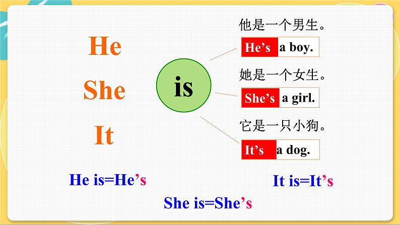 译林英语七年级上册 Unit 1 Period 3 Grammar PPT课件08