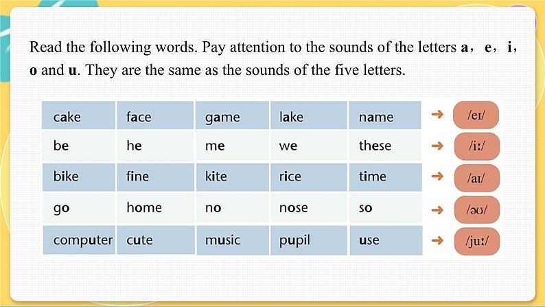 译林英语七年级上册 Unit 1 Period 5 Study skills PPT课件02