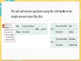 译林英语七年级上册 Unit 2 Period 3 Grammar PPT课件