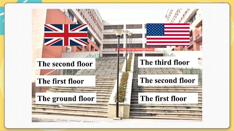 译林英语七年级上册 Unit 3 Period 2 Reading I PPT课件05