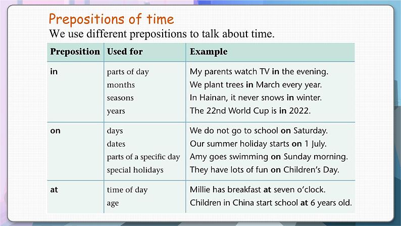 译林英语七年级上册 Unit 4 Period 3 Grammar PPT课件第3页