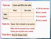譯林英語七年級上冊 Unit 4 Period 4 Integrated skills PPT課件